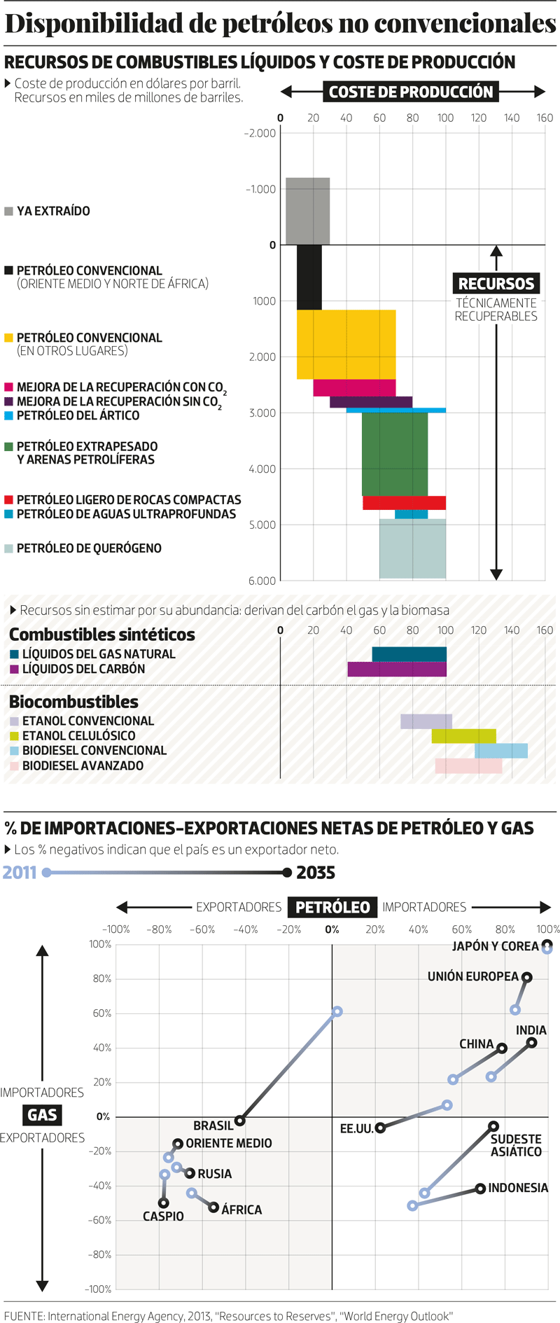 La revolución del petróleo no convencional